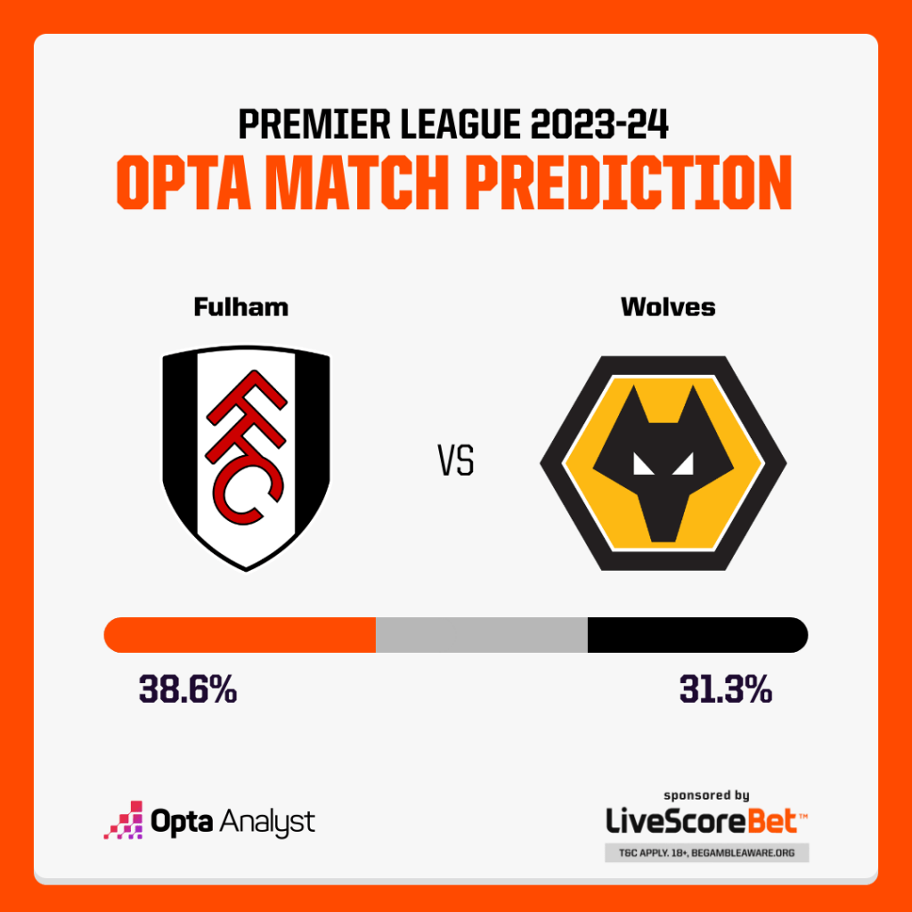 Fulham vs Wolves Prediction