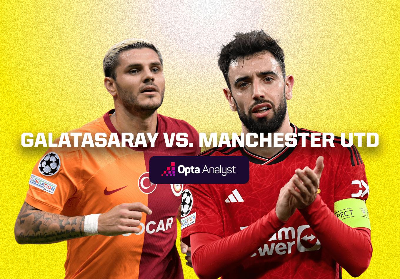 Galatasaray vs Manchester United: Prediction and Preview