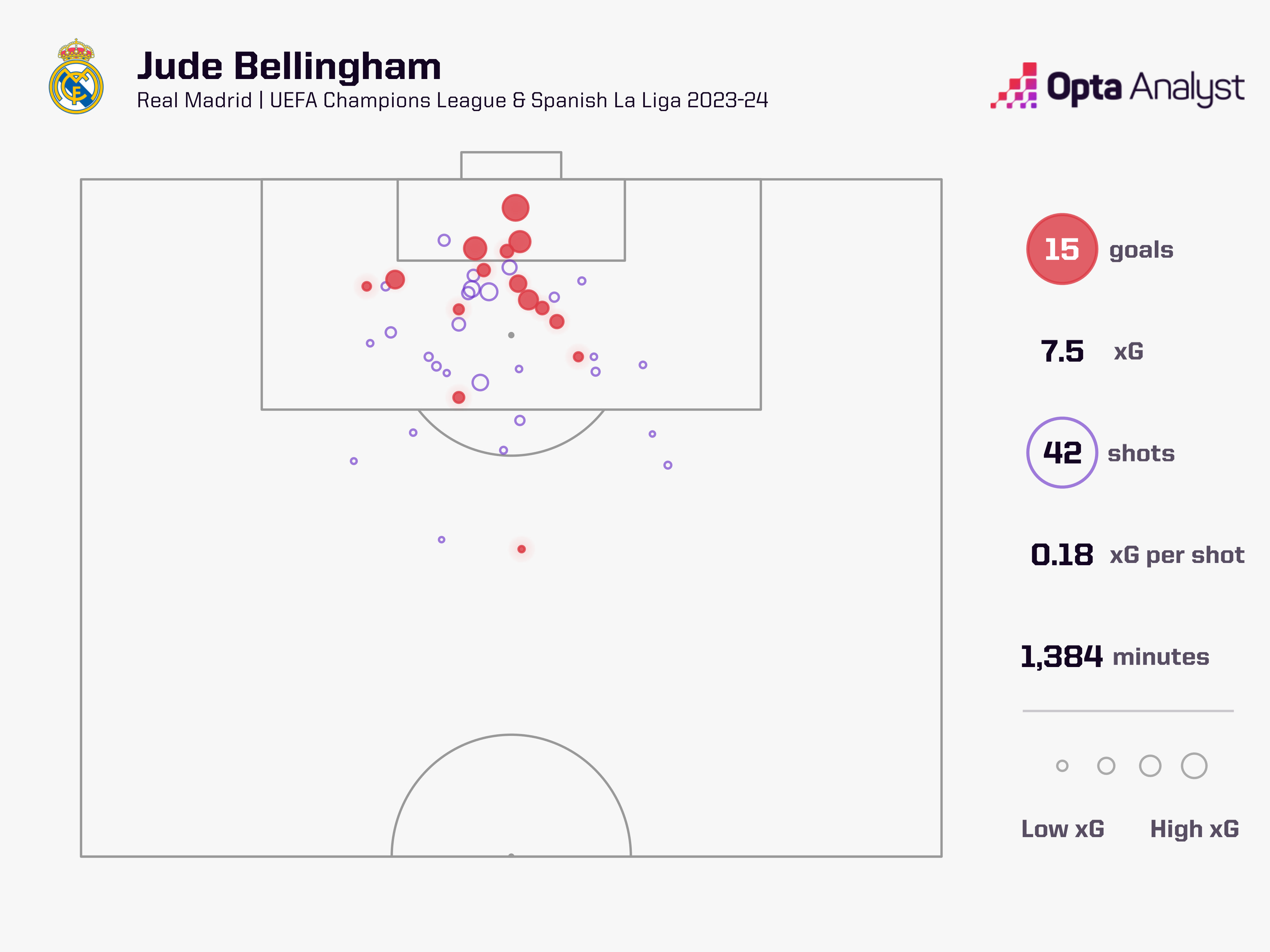 Jude Bellingham Real Madrid Goals