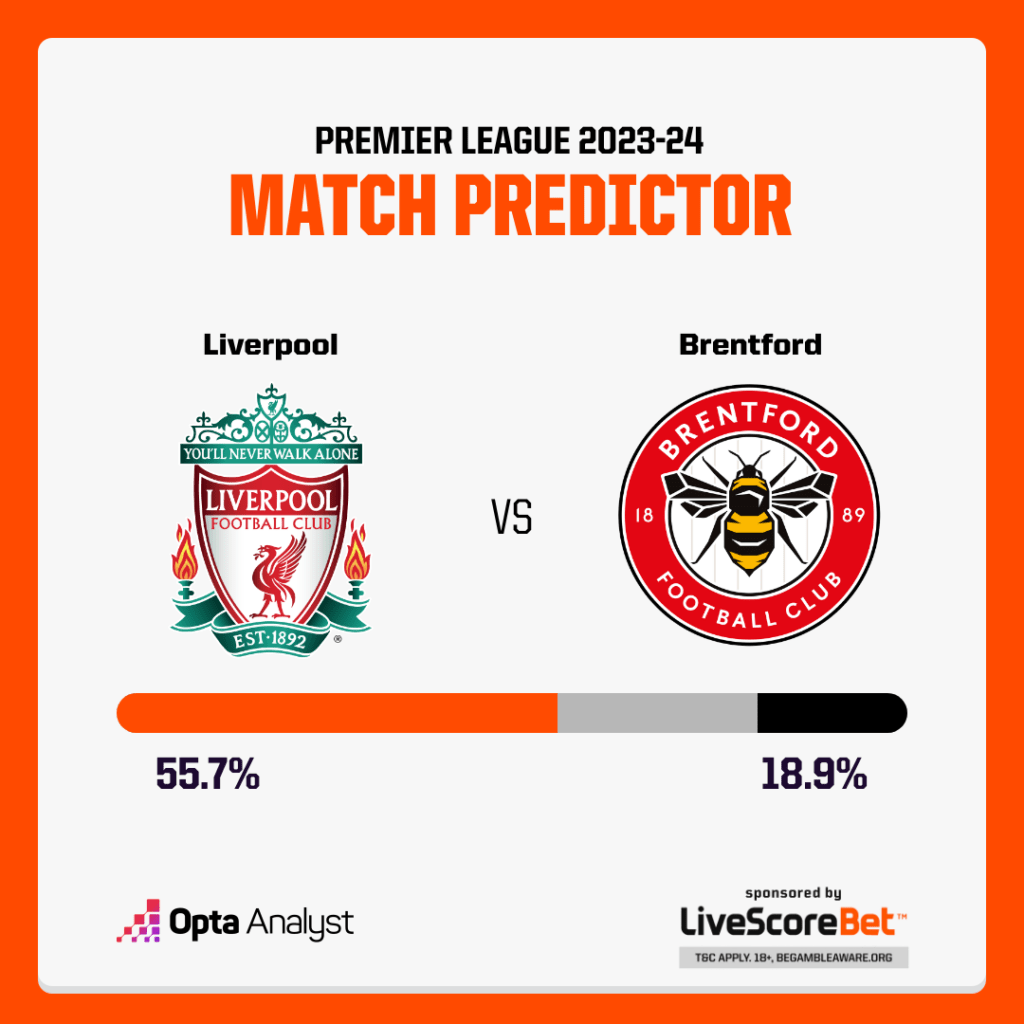 Liverpool vs Brentford Prediction Opta