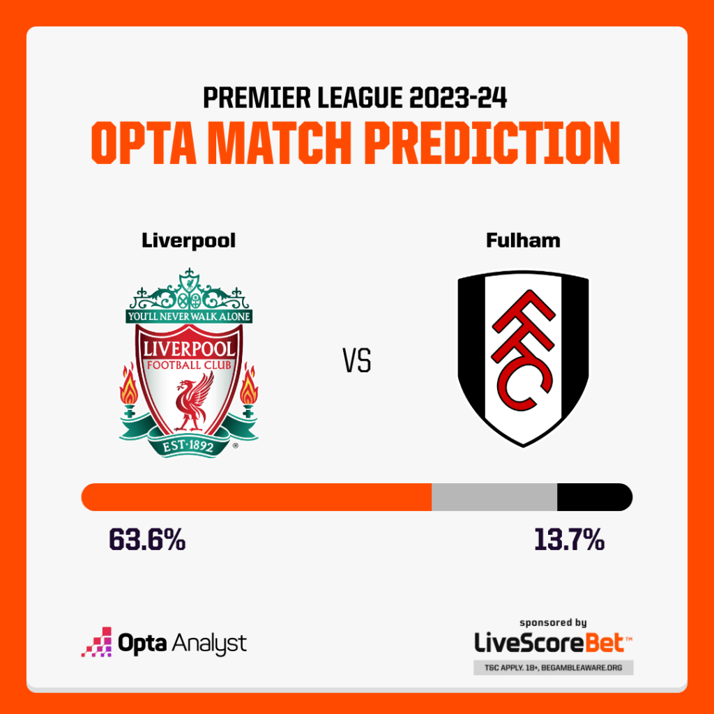 Liverpool vs Fulham Prediction