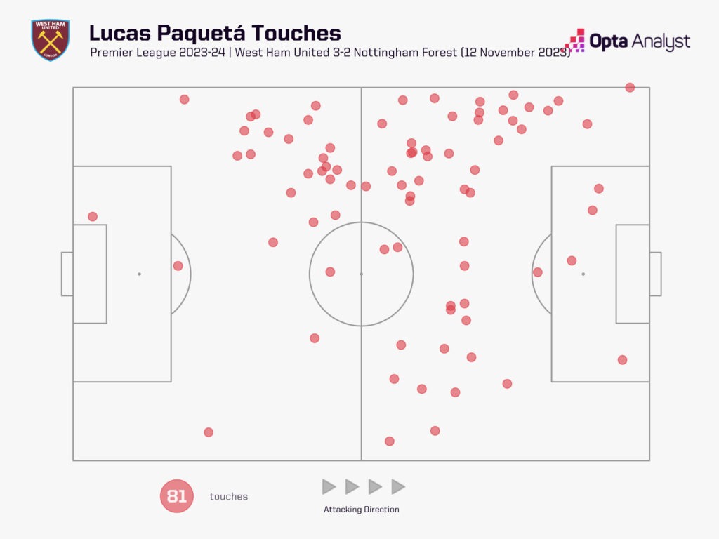 Lucas Paqueta touches vs Nottingham Forest