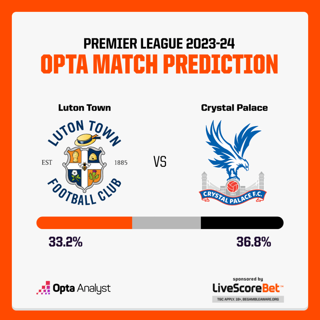 Luton vs Crystal Palace Prediction