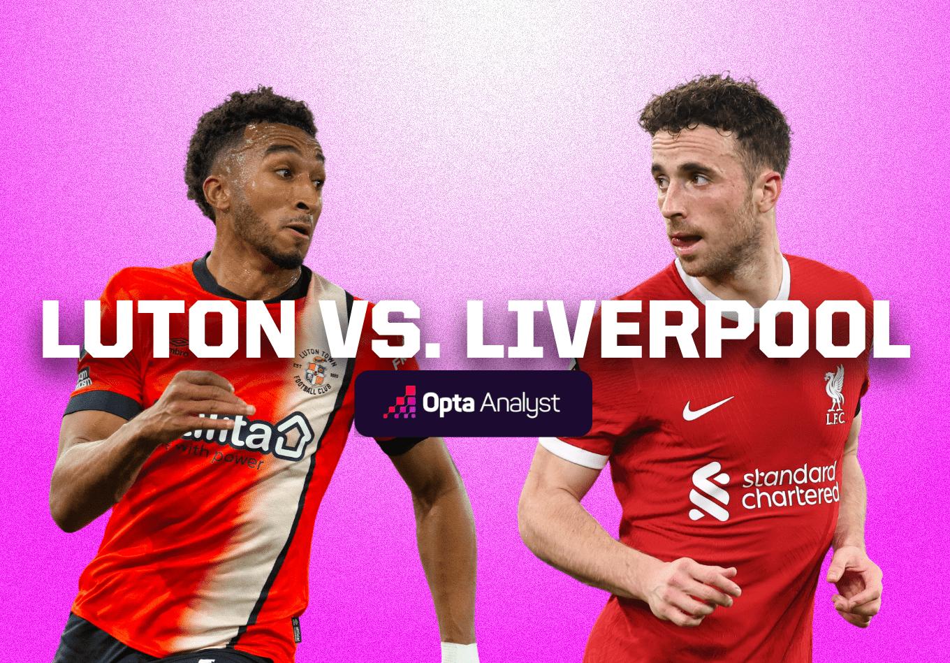 Luton Town vs Liverpool: Prediction and Preview