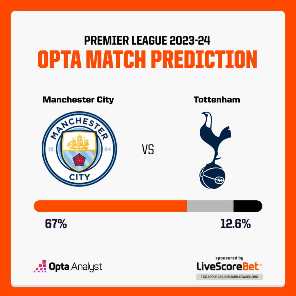 Man City vs Tottenham Prediction