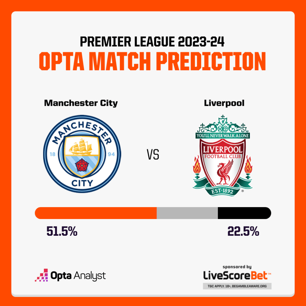 Manchester City vs Liverpool Prediction