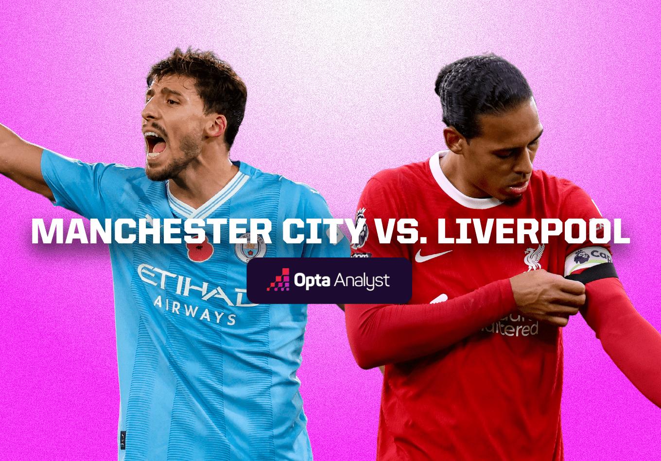 Manchester City vs Liverpool: Prediction and Preview