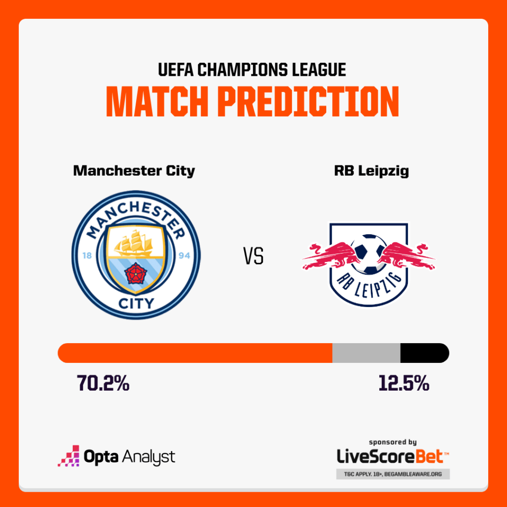 Manchester City vs RB Leipzig Prediction Opta