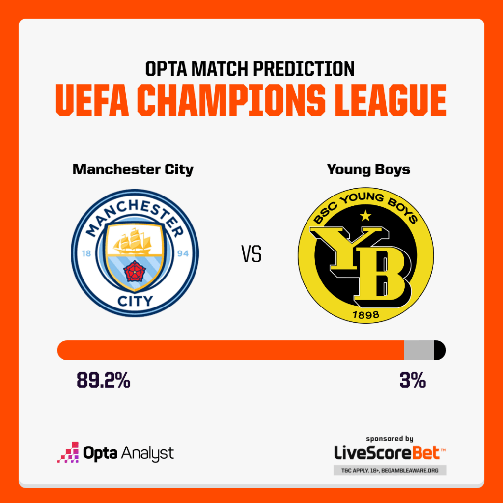 Manchester City vs Young Boys Prediction