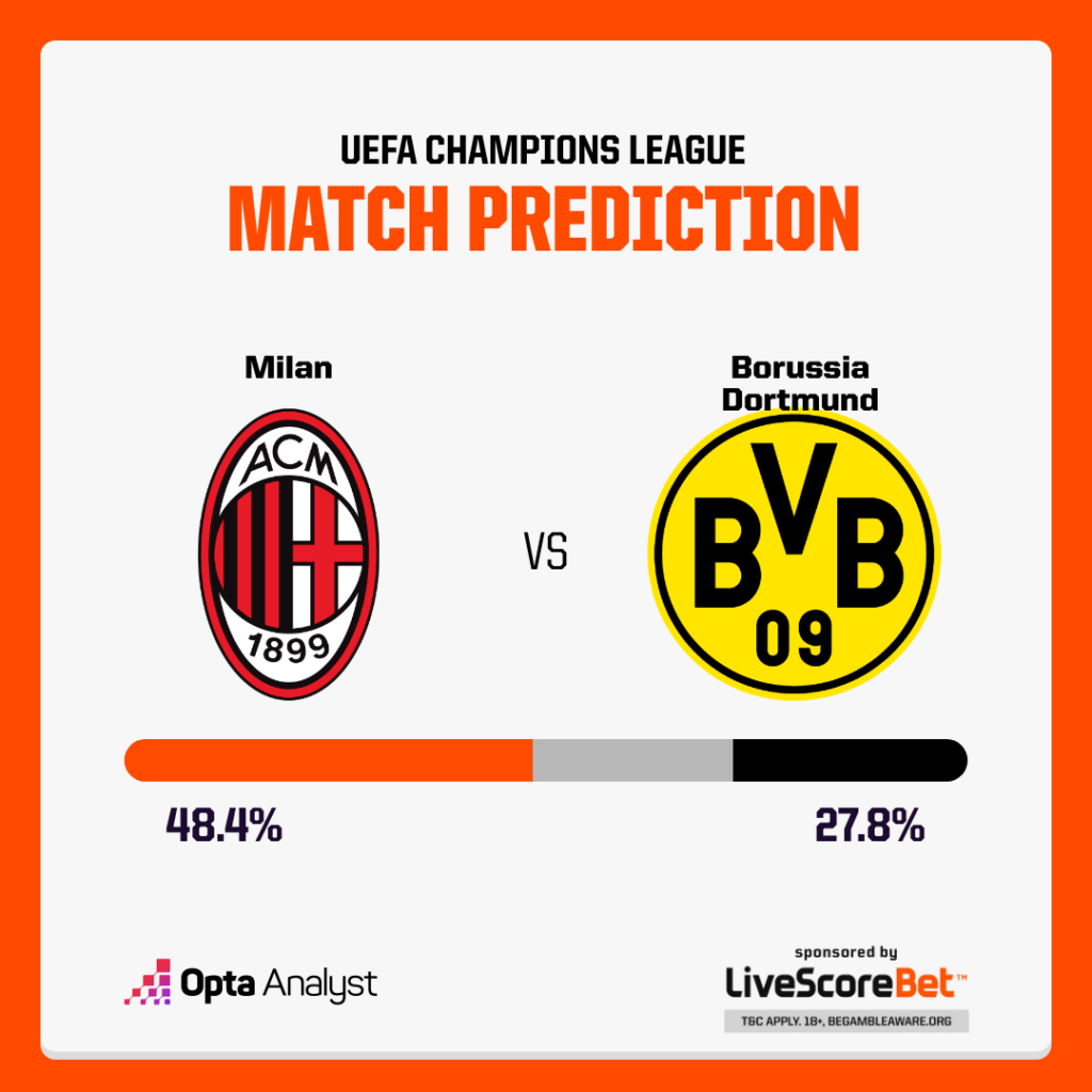 Milan vs Dortmund Prediction Opta