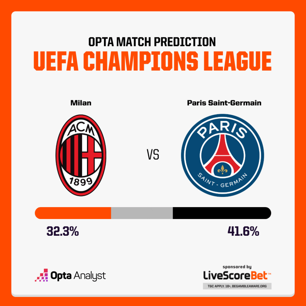 Milan vs PSG Prediction