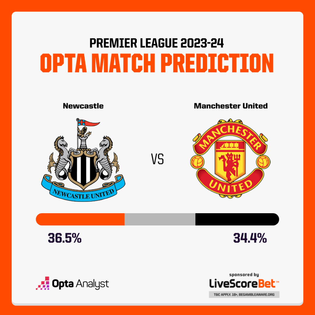 Newcastle vs Manchester United Prediction