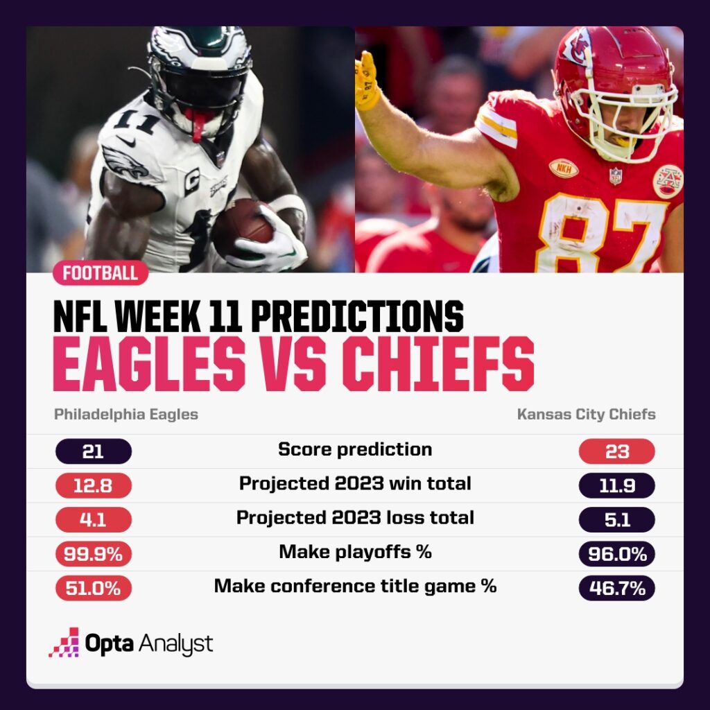 nfl week 11 predictions eagles chiefs