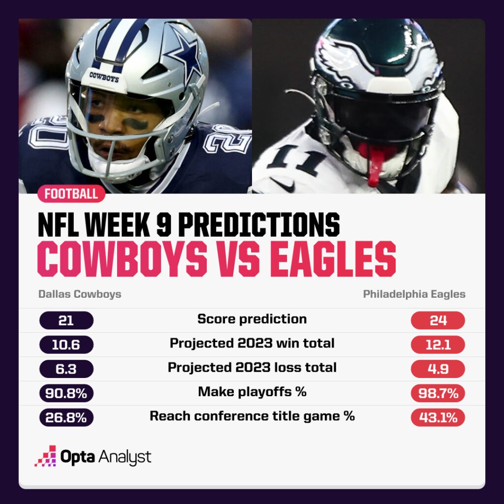 NFL Week 9 Predictions Cowboys Eagles