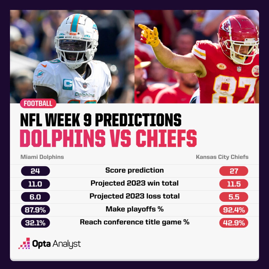 NFL Week 9 Predictions Dolphins Chiefs