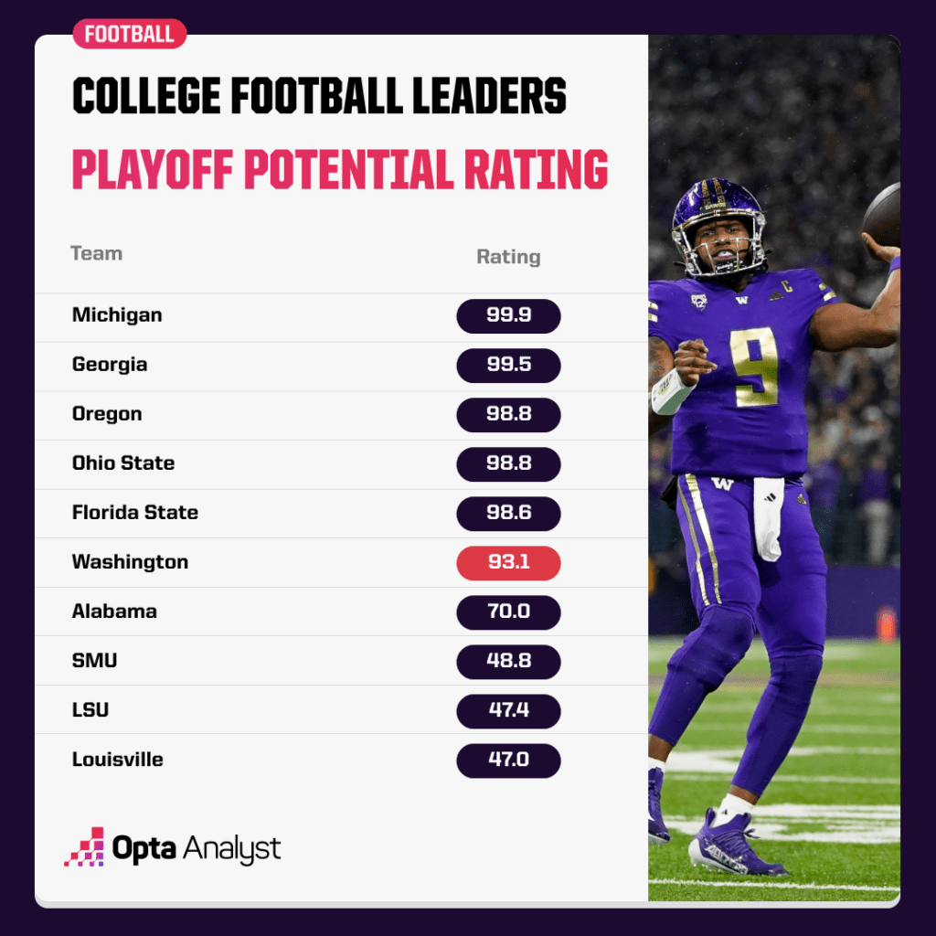 College Football Playoff ratings