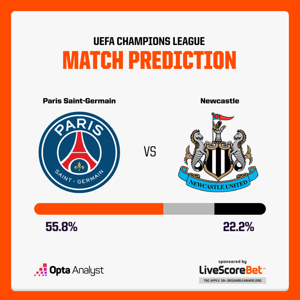 PSG vs Newcastle Prediction Opta