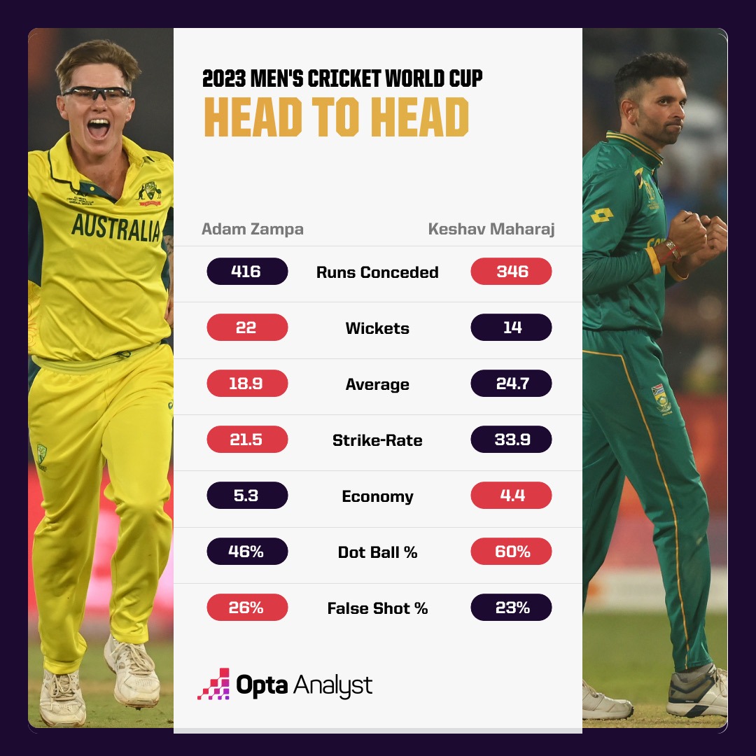 South Africa vs Australia CWC SemiFinal Prediction and Preview