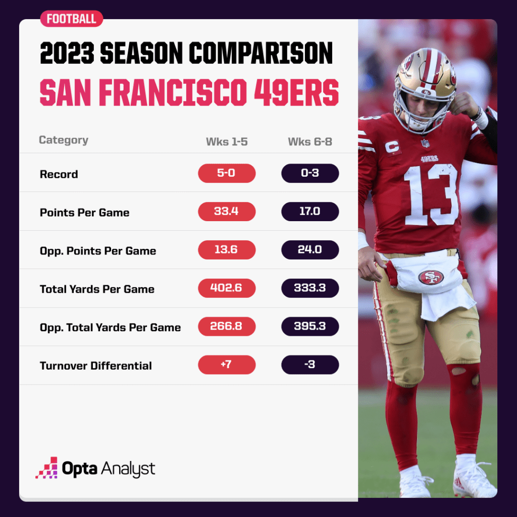49ers season comparison