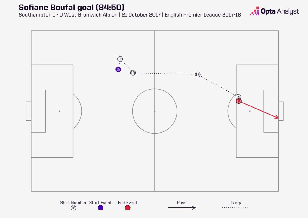 Sofiane Boufal's goal for Southampton against West Brom