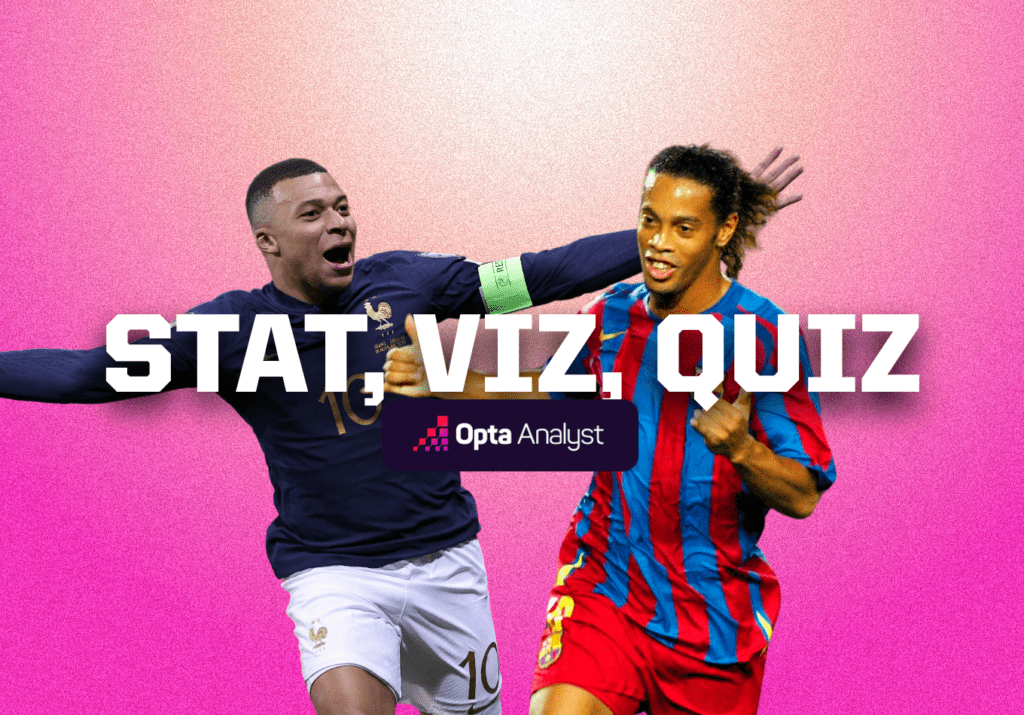 Stat, Viz, Quiz 16: Lack of Sackings, France Wallop Gibraltar, and Ronaldinho’s Dribbles | The Analyst