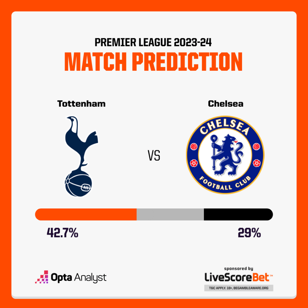 Tottenham vs Chelsea Prediction Opta