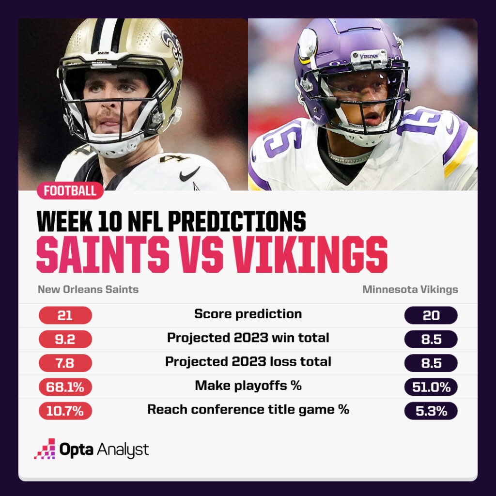 Week 10 NFL Predictions Saints Vikings