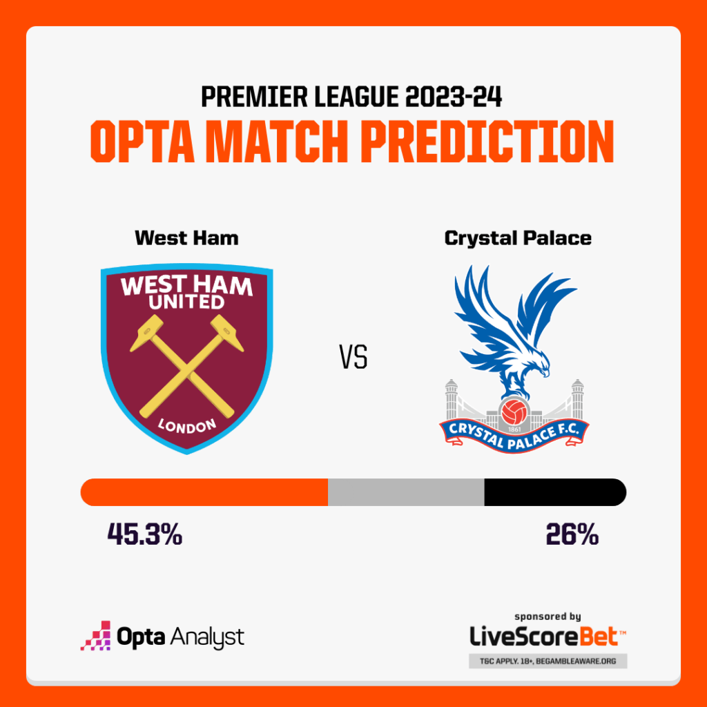 West Ham vs Crystal Palace Prediction