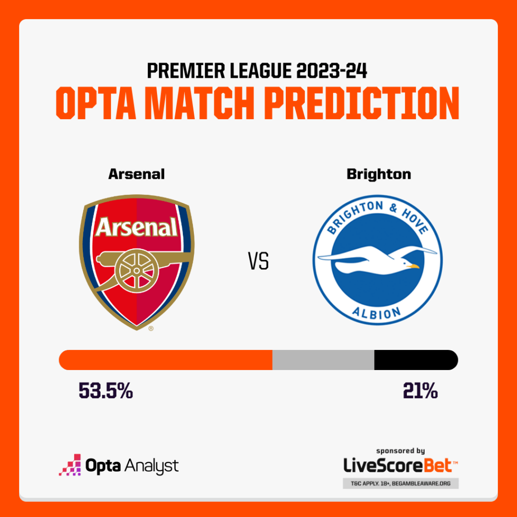 Arsenal vs Brighton Prediction