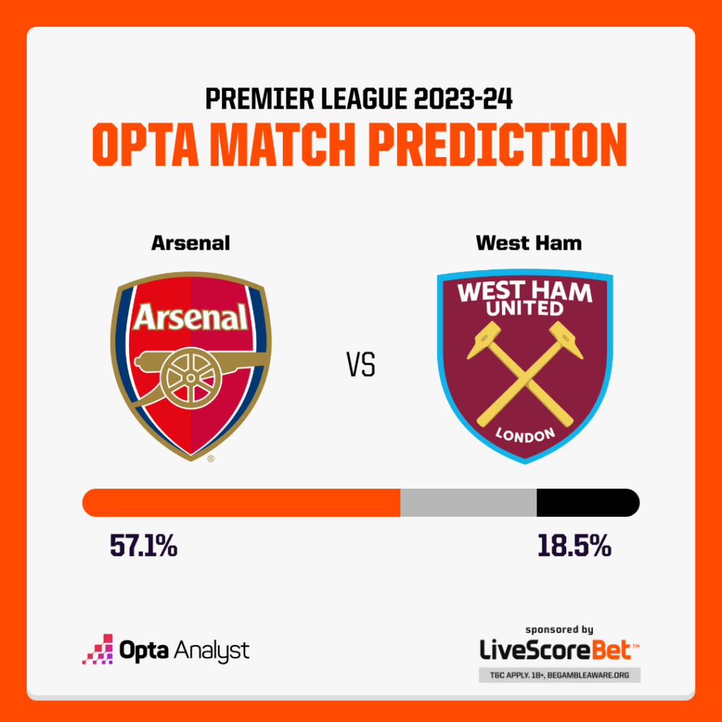 Arsenal vs West Ham Prediction Opta