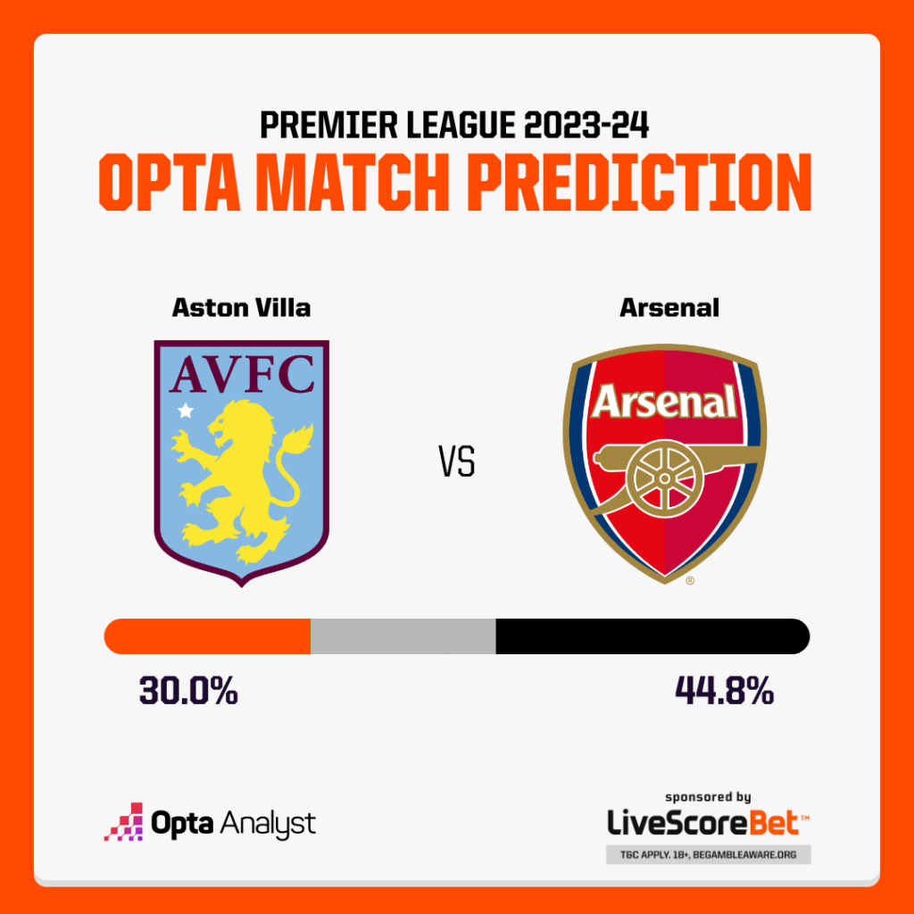 Aston Villa vs Arsenal Prediction