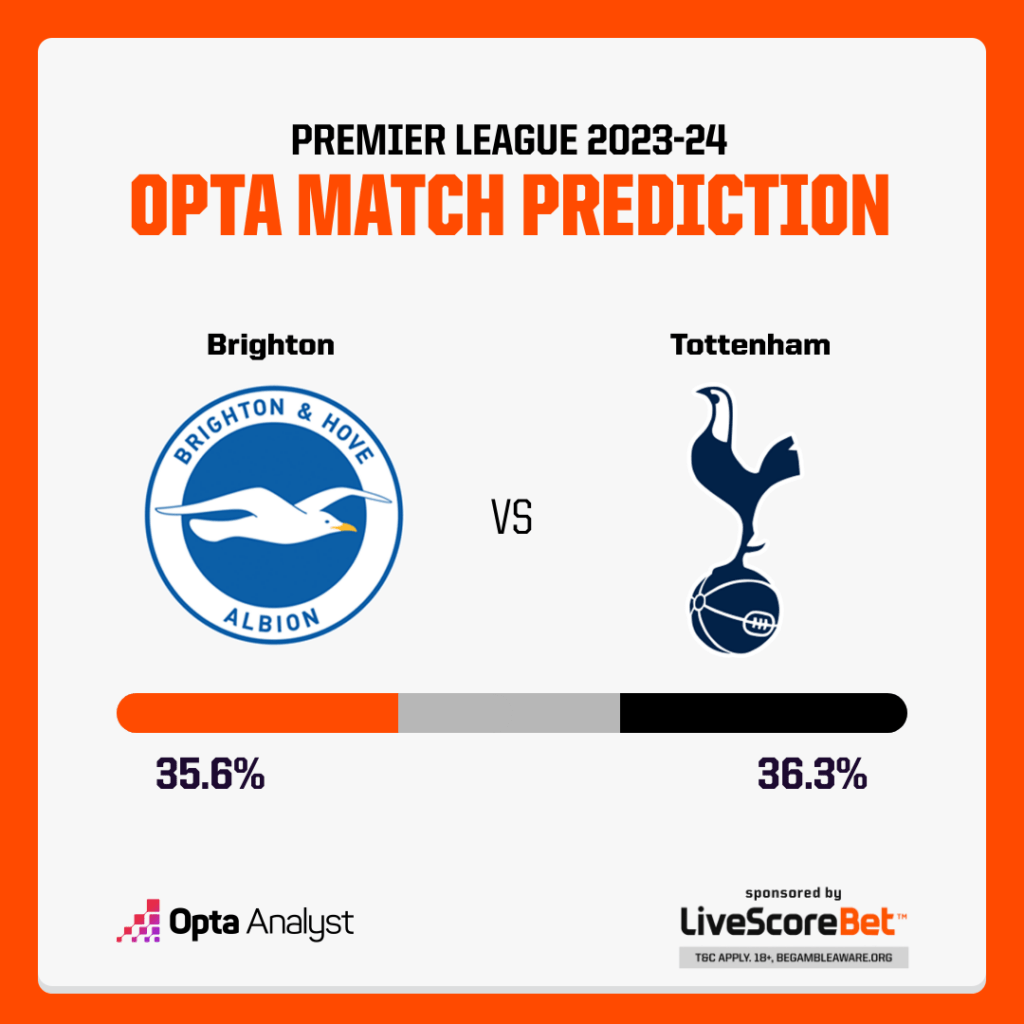 Brighton vs Tottenham Prediction Opta