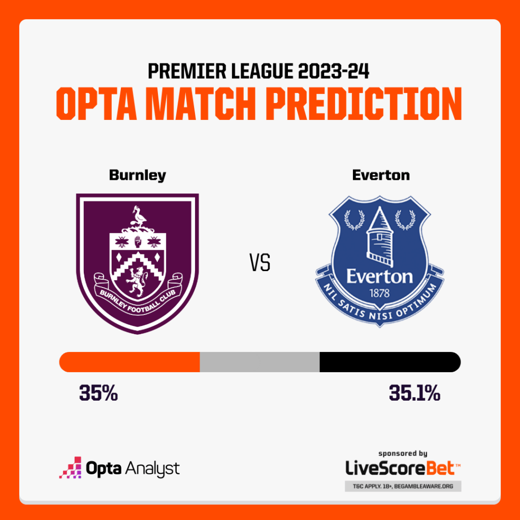 Burnley vs Everton Prediction