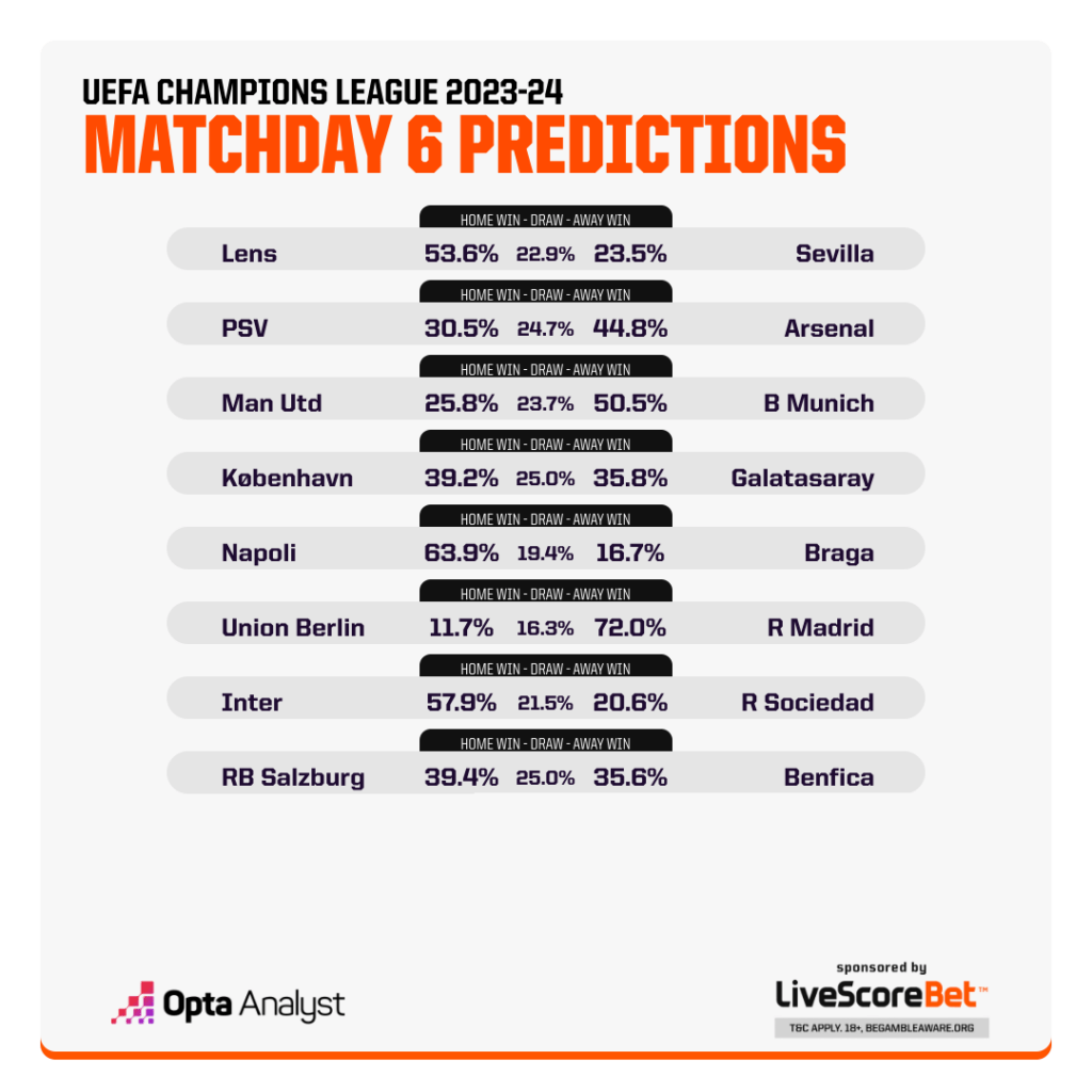 EUROPA LEAGUE FIXTURES FOR MATCHDAY 2 PREVIEW, ANALYSIS AND