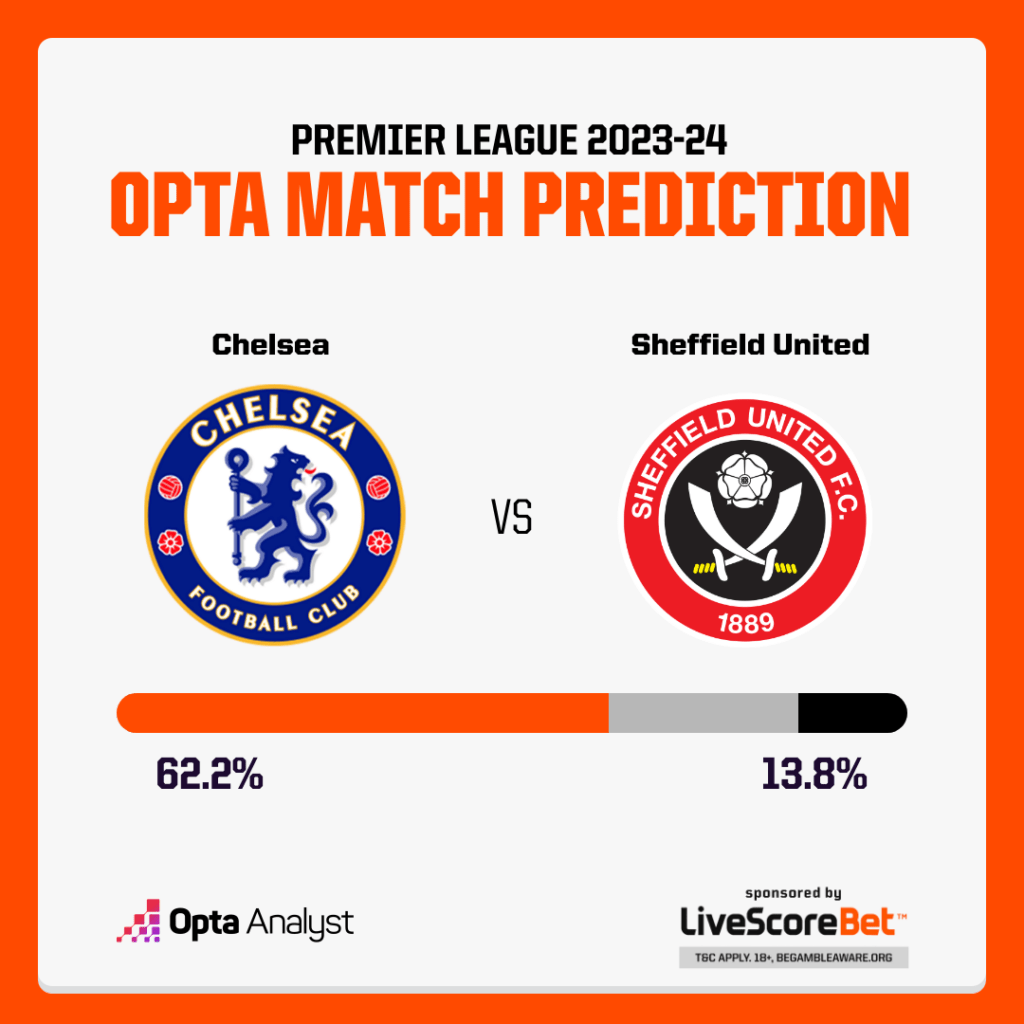 Chelsea vs Sheffield United Prediction