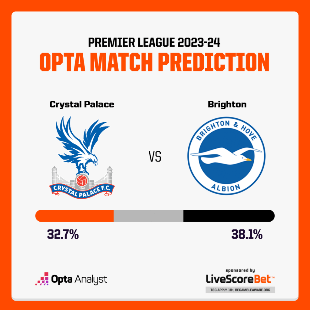 Crystal Palace vs Brighton Prediction