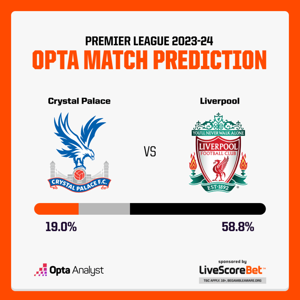 Crystal Palace vs Liverpool Prediction