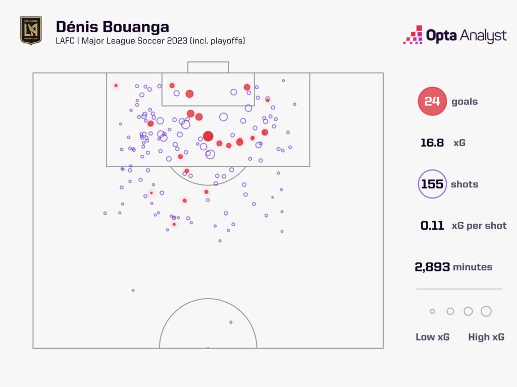 Dénis Bouanga MLS Goals in 2023