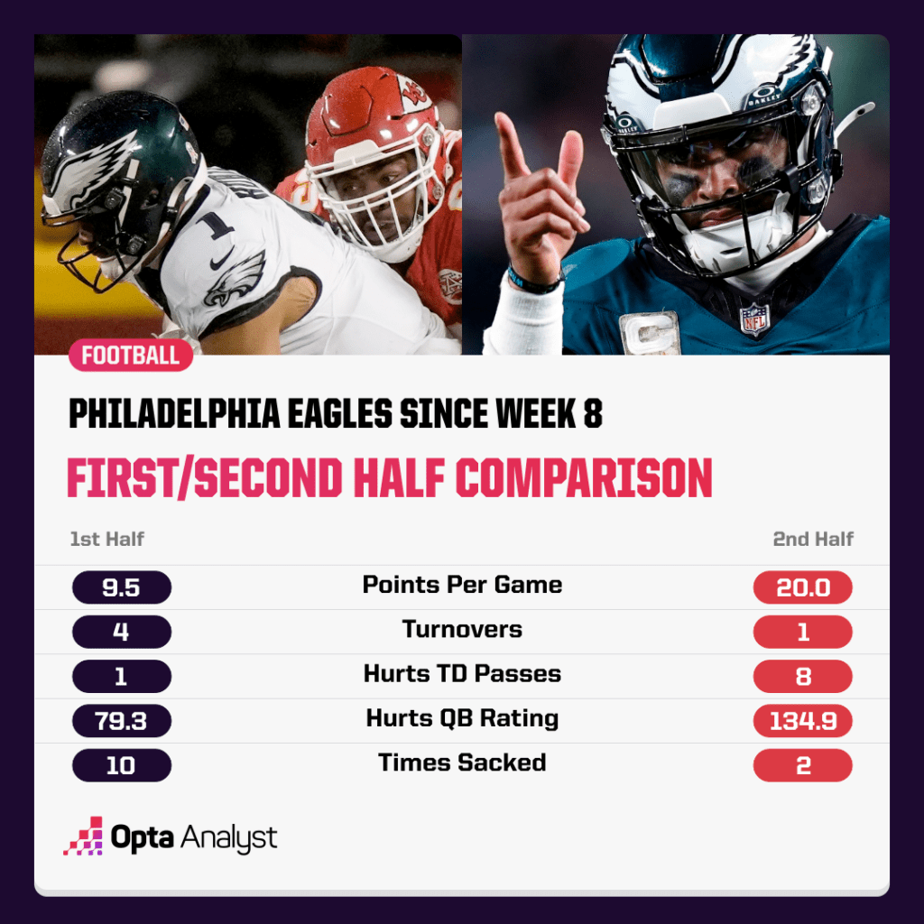 eagles comparison