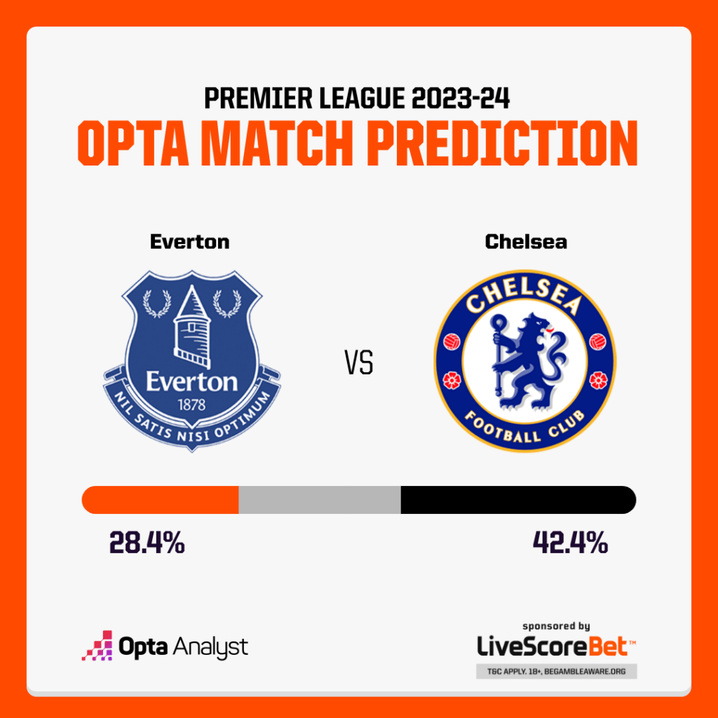 Everton vs Chelsea prediction