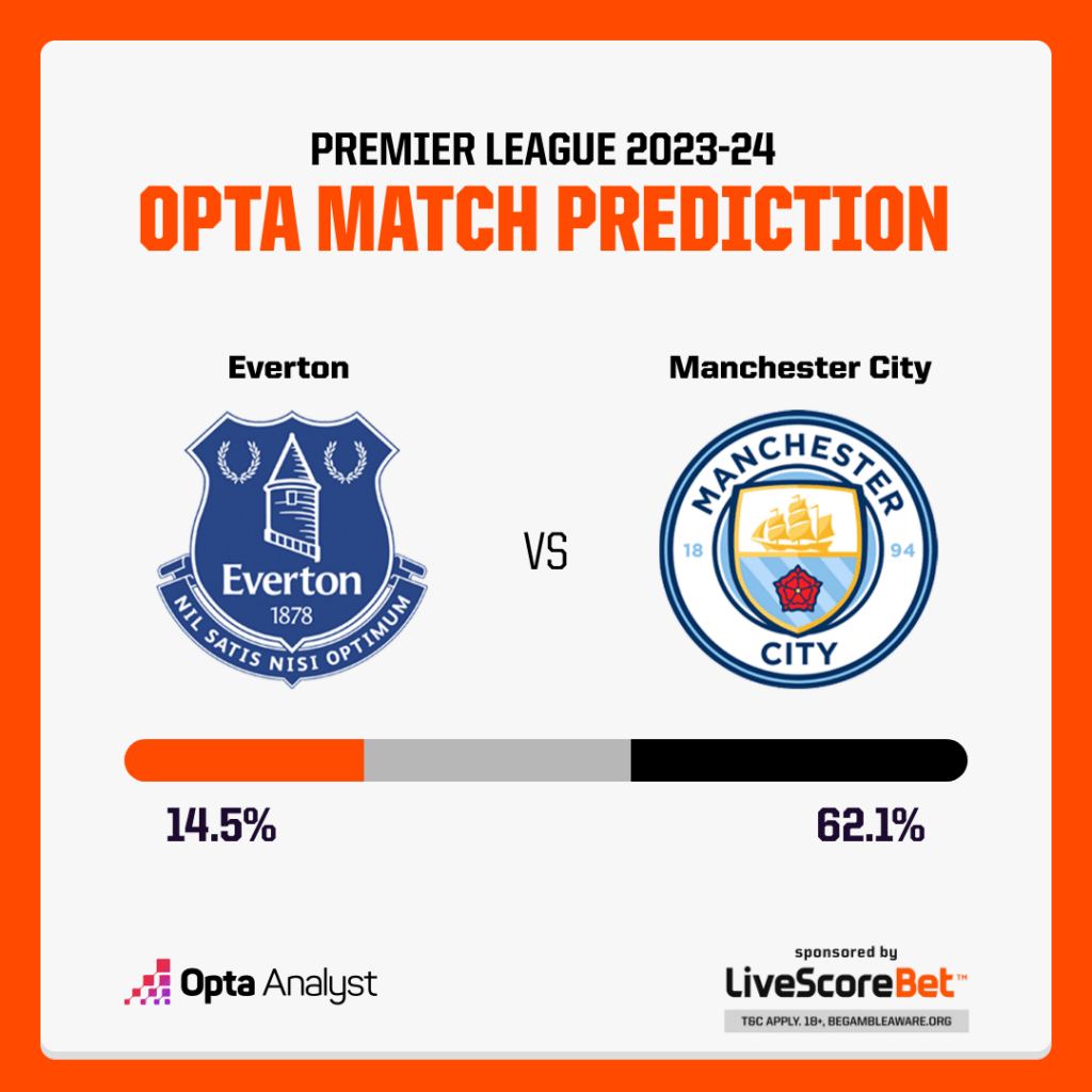 Everton vs Manchester City Prediction Opta