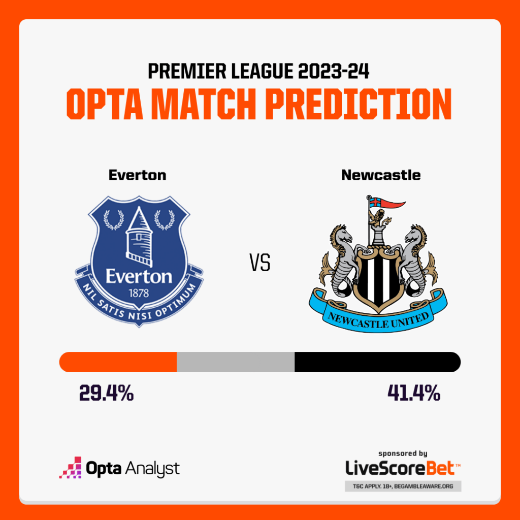Everton vs Newcastle Prediction
