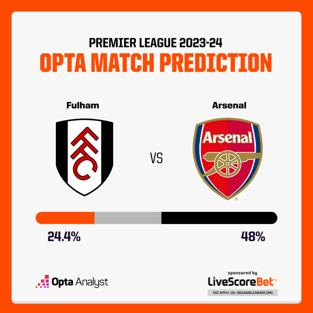 Fulham vs Arsenal Prediction Opta