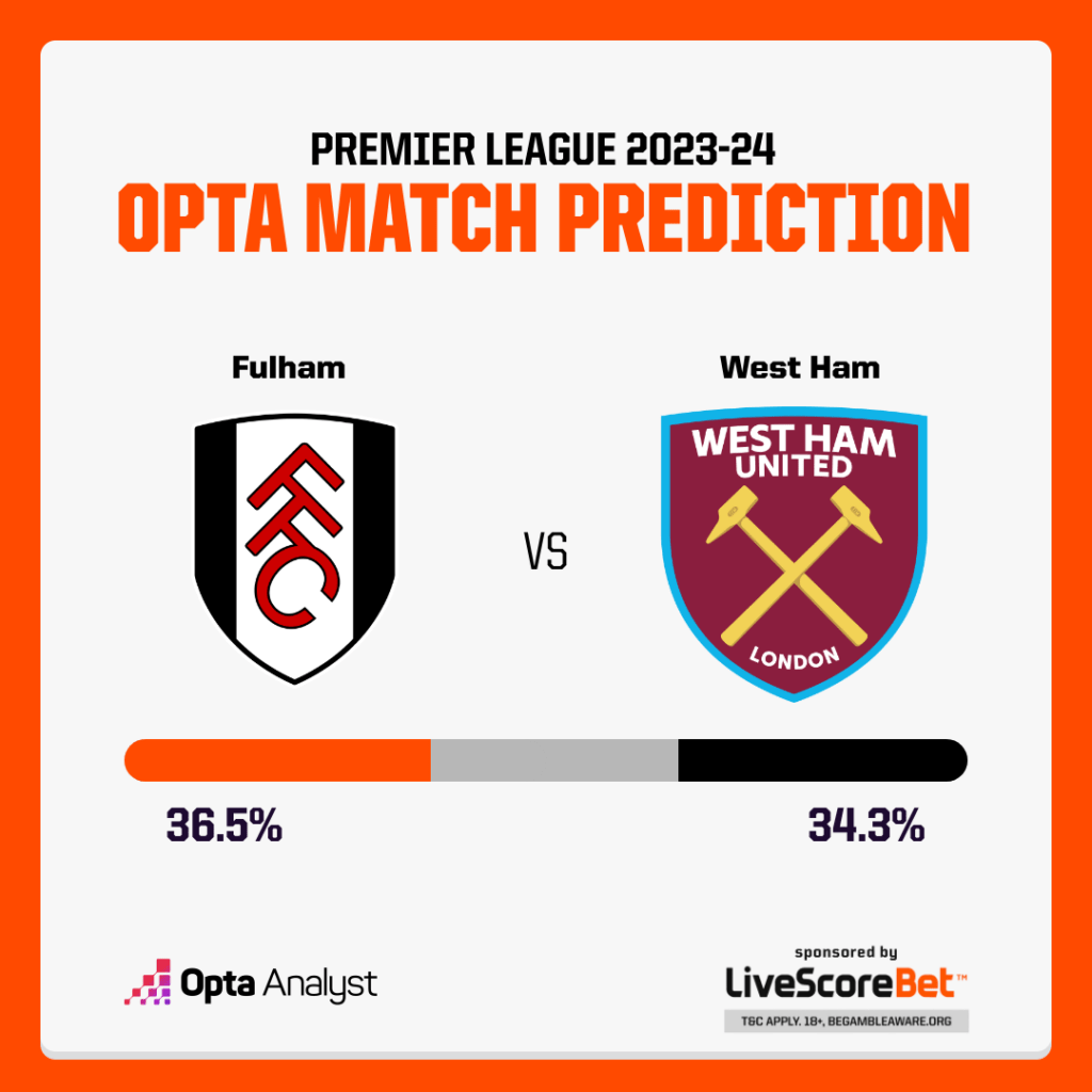 Fulham vs West Ham Prediction