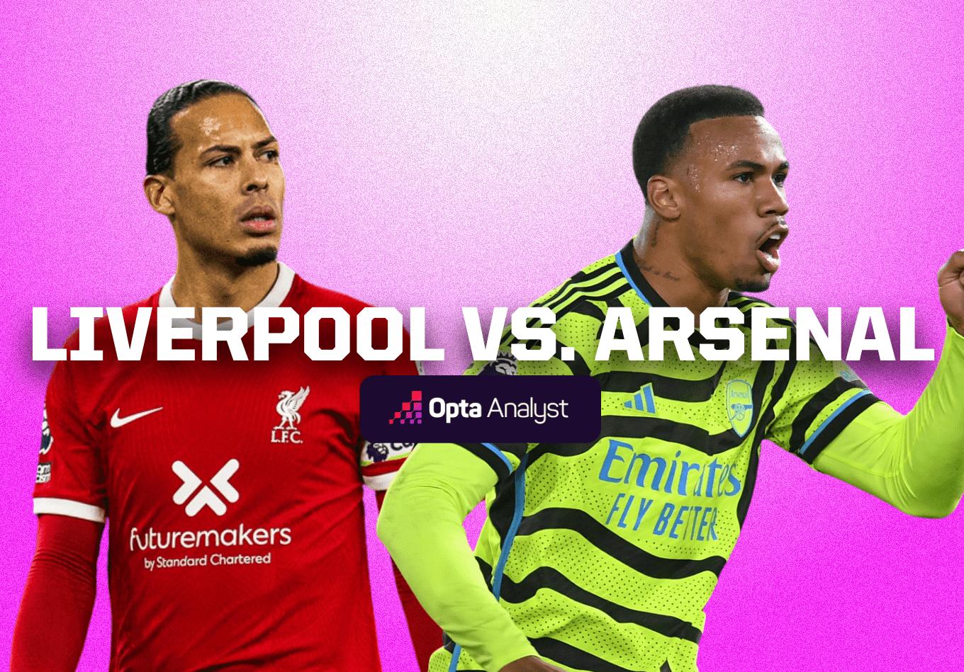 Liverpool vs Arsenal: Prediction and Preview