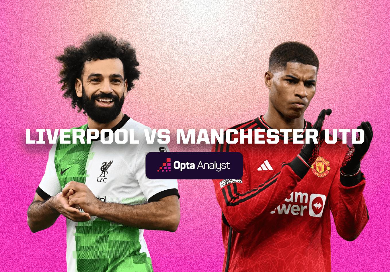 Liverpool vs Manchester United: Prediction and Preview