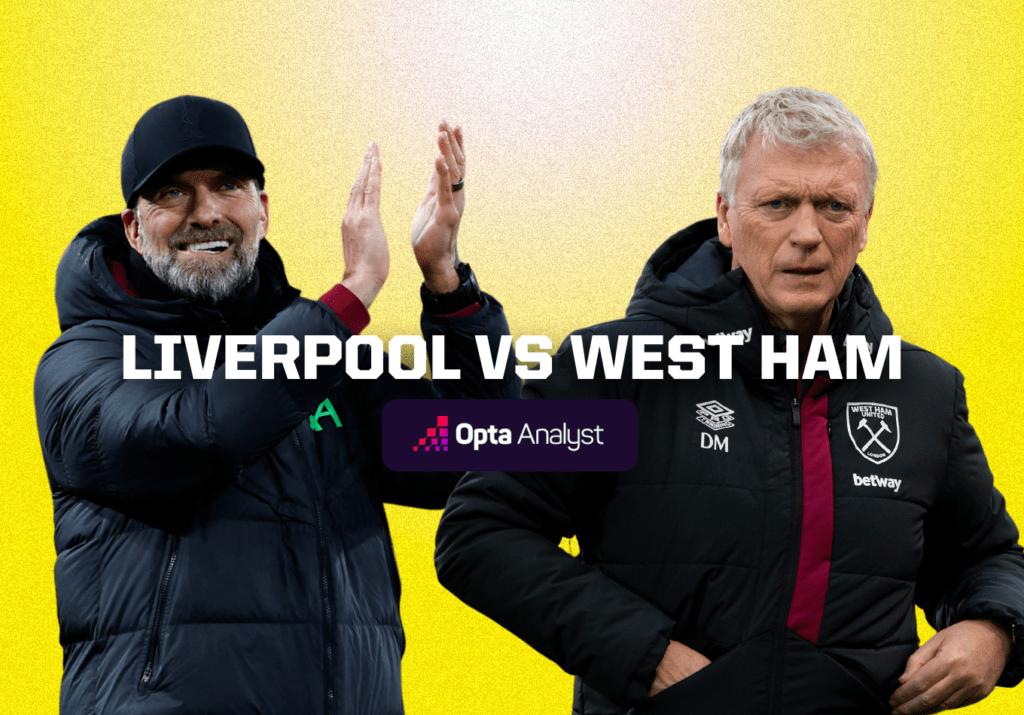 Liverpool vs West Ham: Prediction and Preview