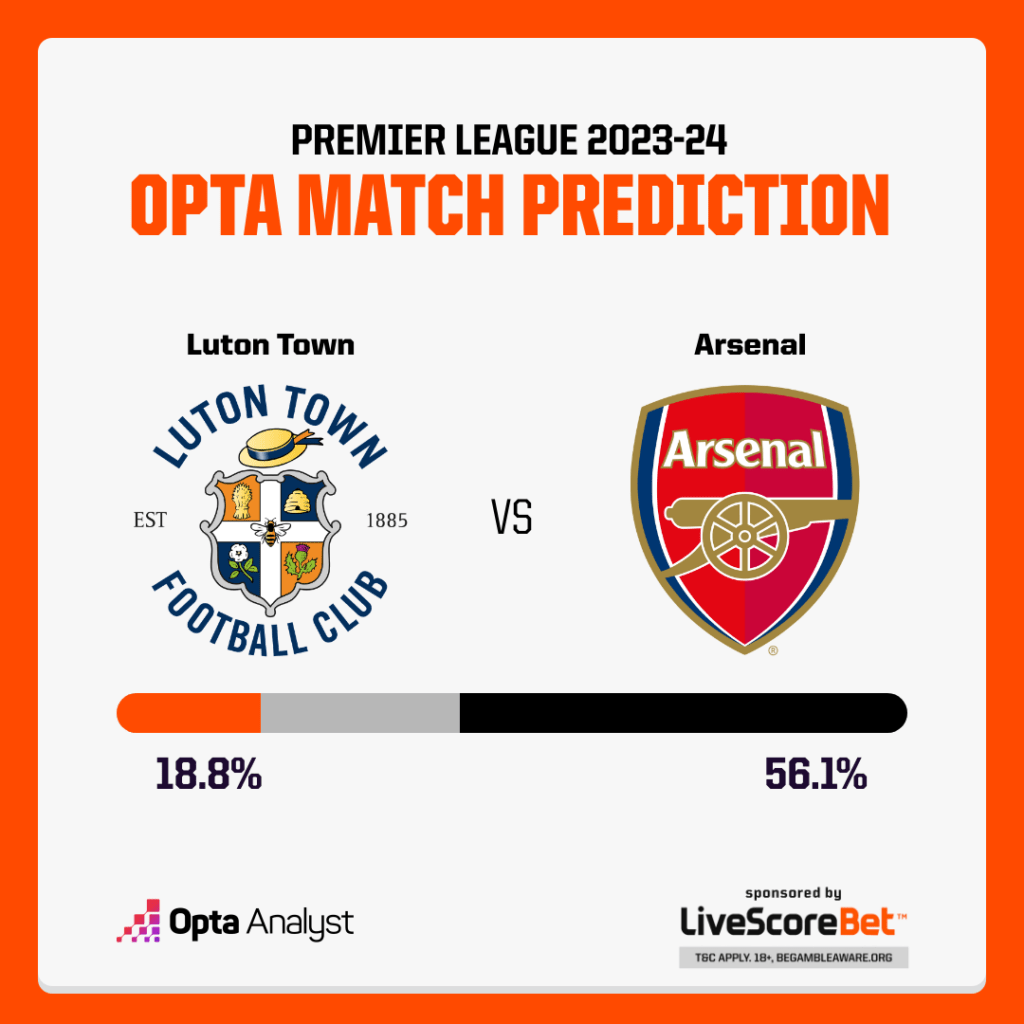 Luton vs Arsenal Prediction