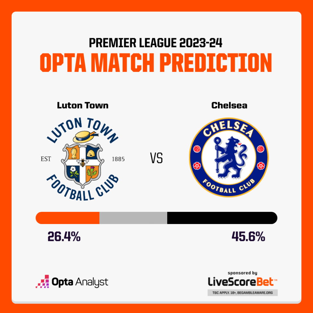 Luton vs Chelsea Prediction