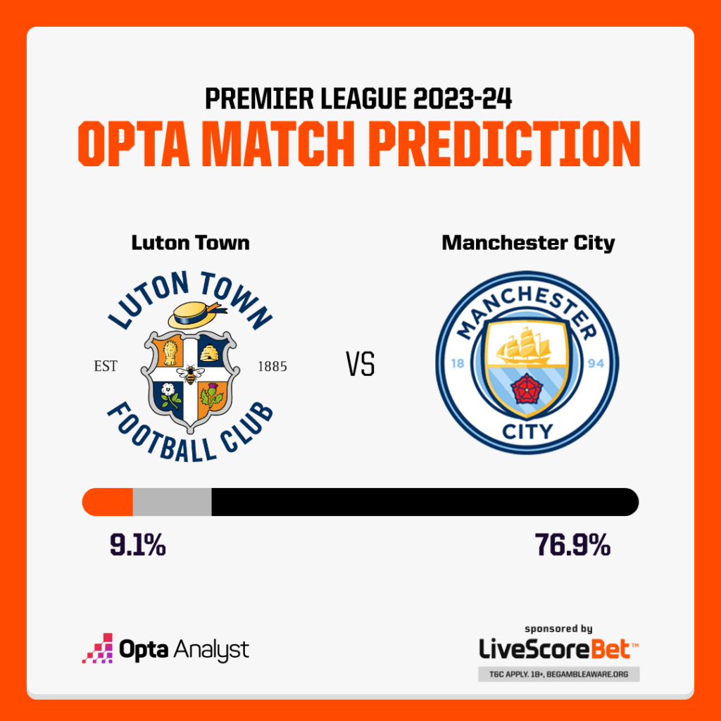 Luton vs Manchester City Prediction